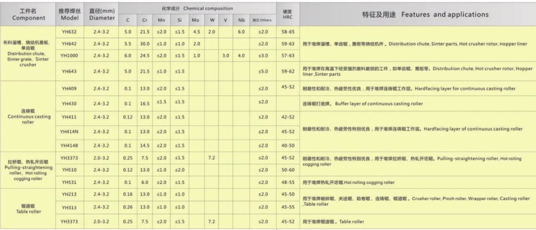 En14700 T Fe 6 Hardfacing Tubular Welding Electrodes